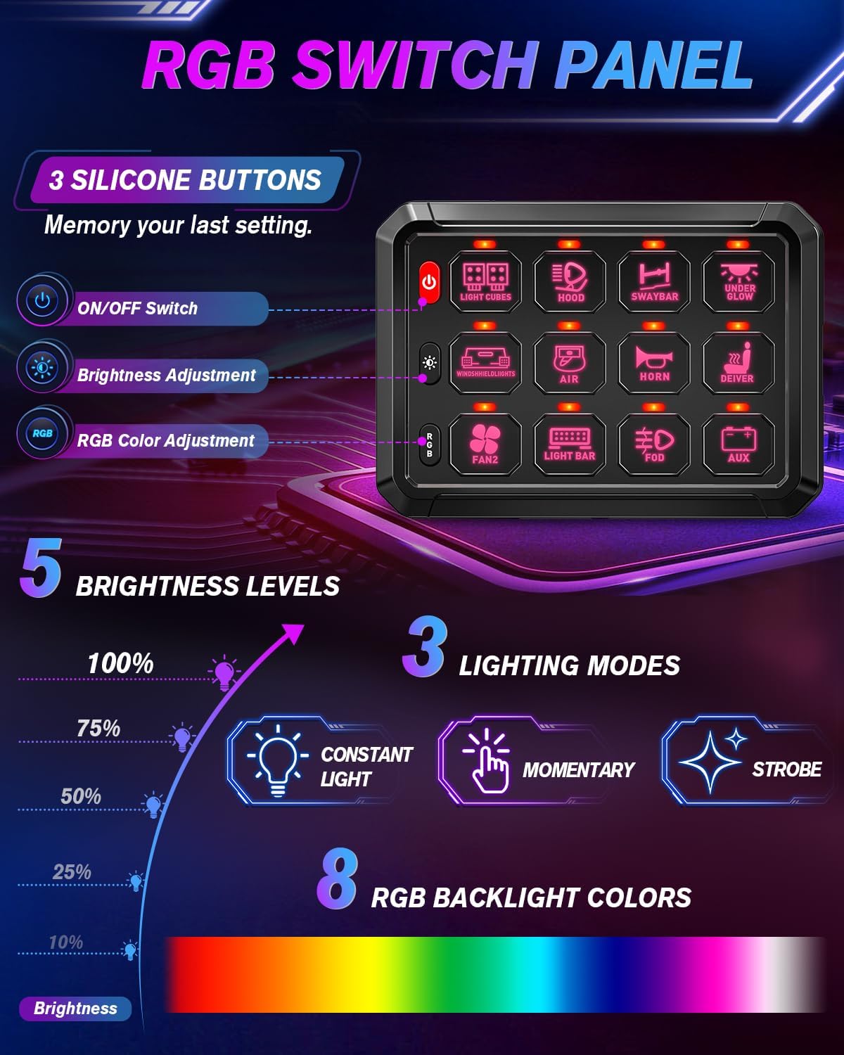 12-Gang Switch Panel With RGB And Remote Control Bluetooth App truck jeep sxs rzr can-am x3 speed utv