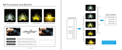 gglighting g4-rs headlight bulbs instructions