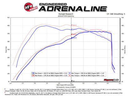 aFe Power Momentum GT Cold Air Intake System with Pro DRY S Filter Ford F150 2017-2020 - Mid-Atlantic Off-Roading