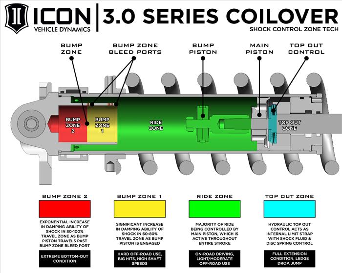 Icon Front 3.0 VS RR CDCV Coilover Kit Ford F150 Raptor 2017-2020 - Mid-Atlantic Off-Roading