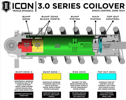 Icon Front 3.0 VS RR CDCV Coilover Kit Ford F150 Raptor 2017-2020 - Mid-Atlantic Off-Roading